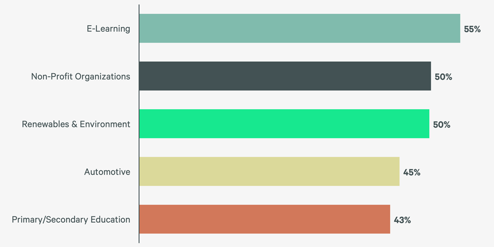 Image of bar graph