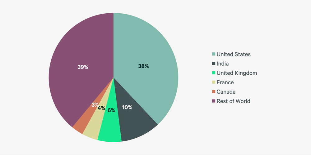 Image of pie chart