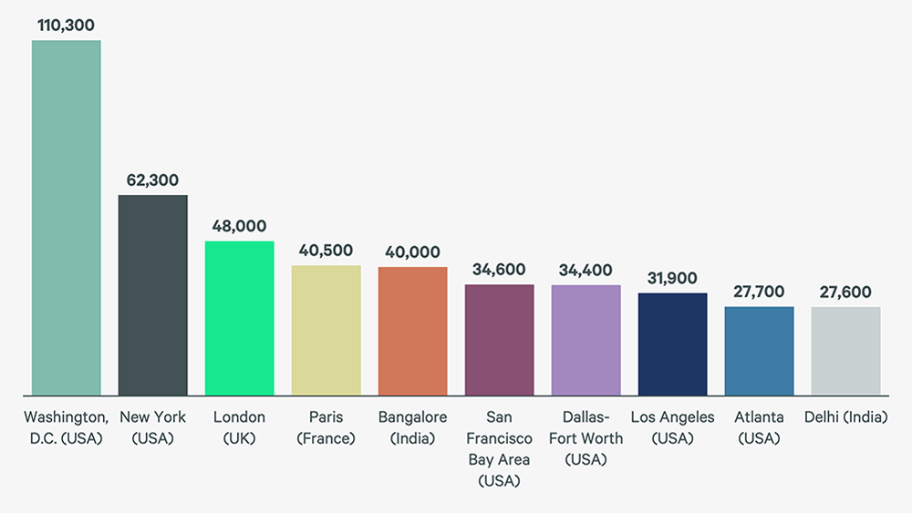 Image of bar graph