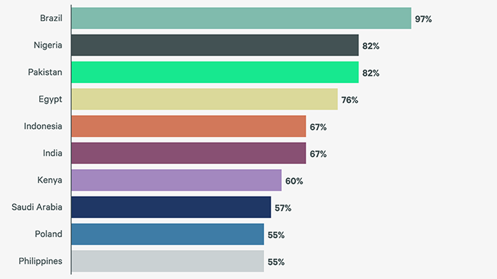 Image of bar graph