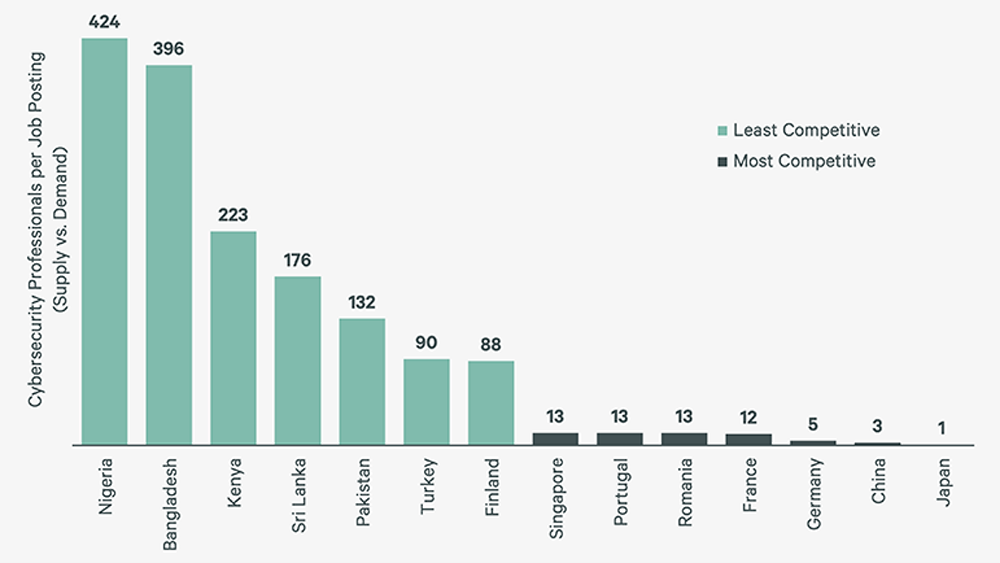 Image of bar graph