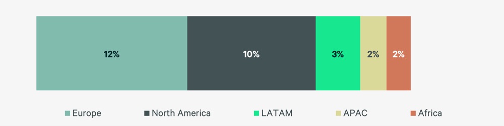 Static-Figures-Global-Talent-Migration_1000x251-F4