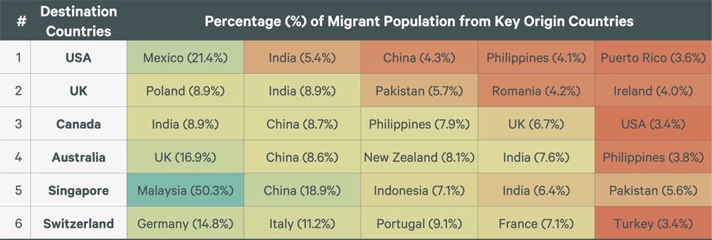 Static-Figures-Global-Talent-Migration_1000x338-F6B