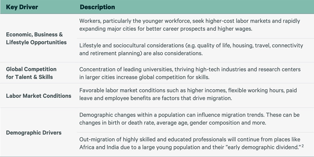 Static-Figures-Global-Talent-Migration_1000x500-F1