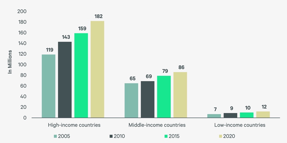 Static-Figures-Global-Talent-Migration_1000x500-F3