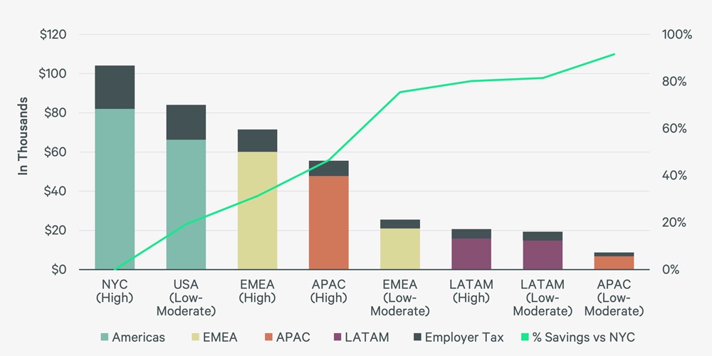Static-Figures-Global-Talent-Migration_1000x500-F9