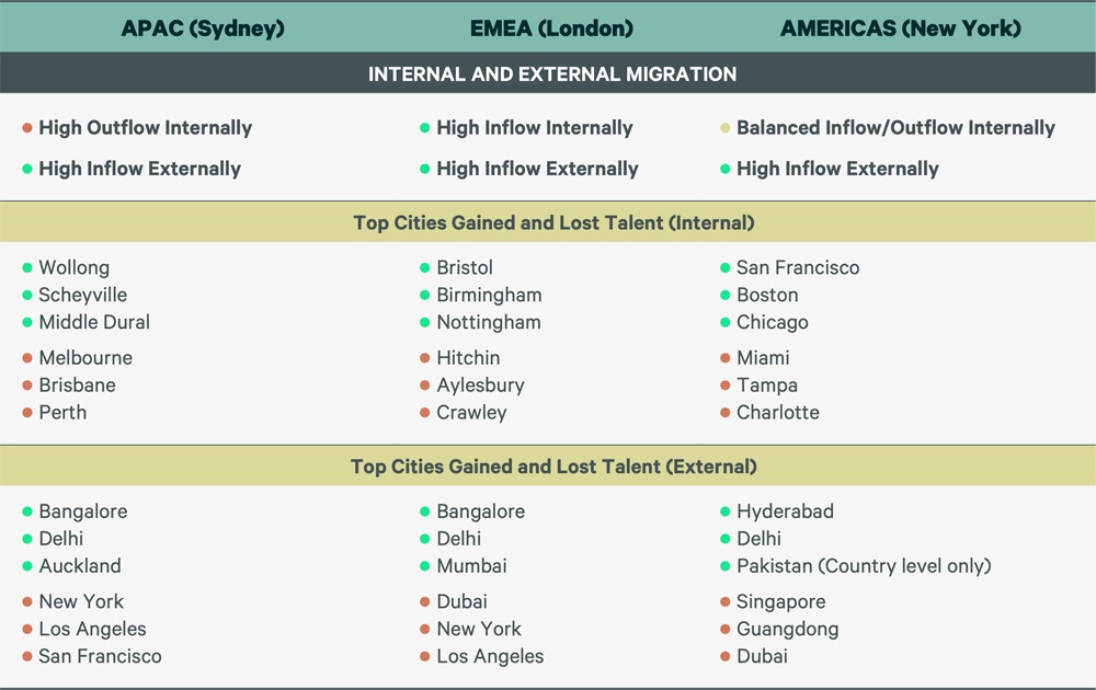 Static-Figures-Global-Talent-Migration_1000x630-F7