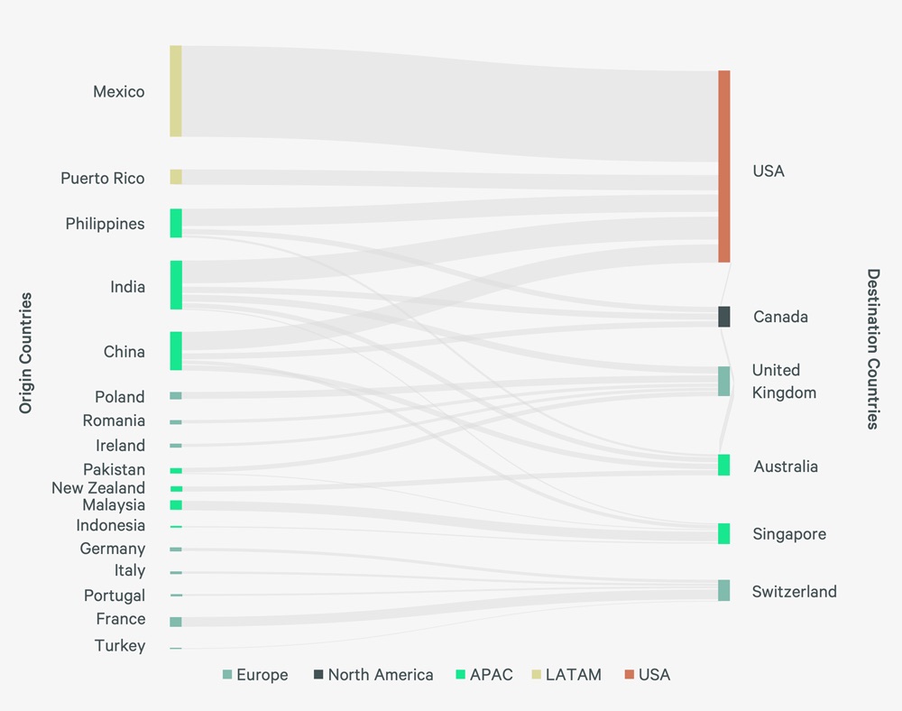 Static-Figures-Global-Talent-Migration_1000x788-F6A