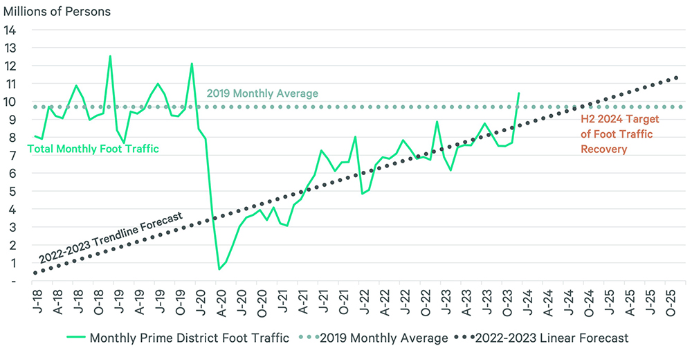 Image of line graph