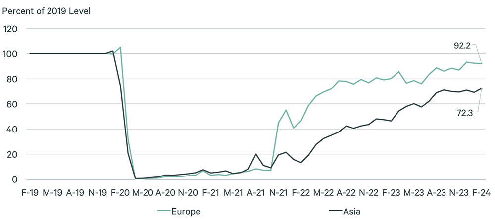 Image of line graph