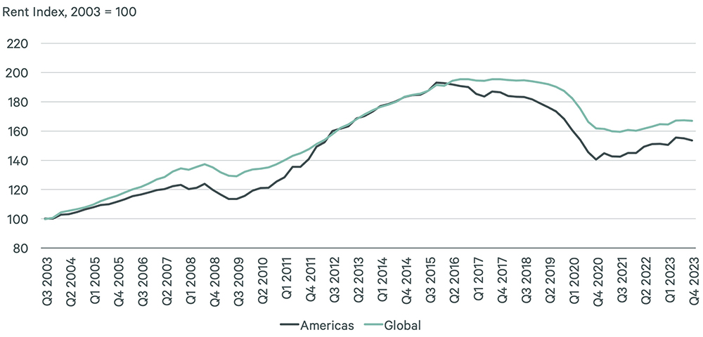 Image of line graph