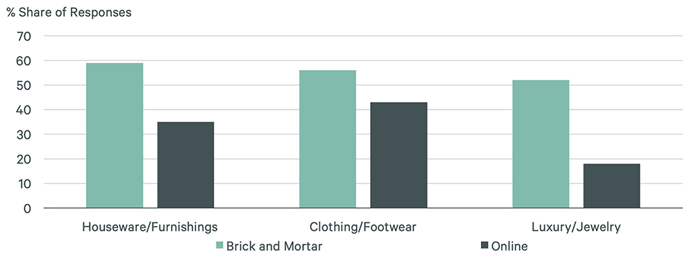 Image of bar graph