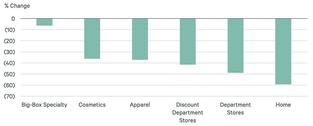 Image of bar graph