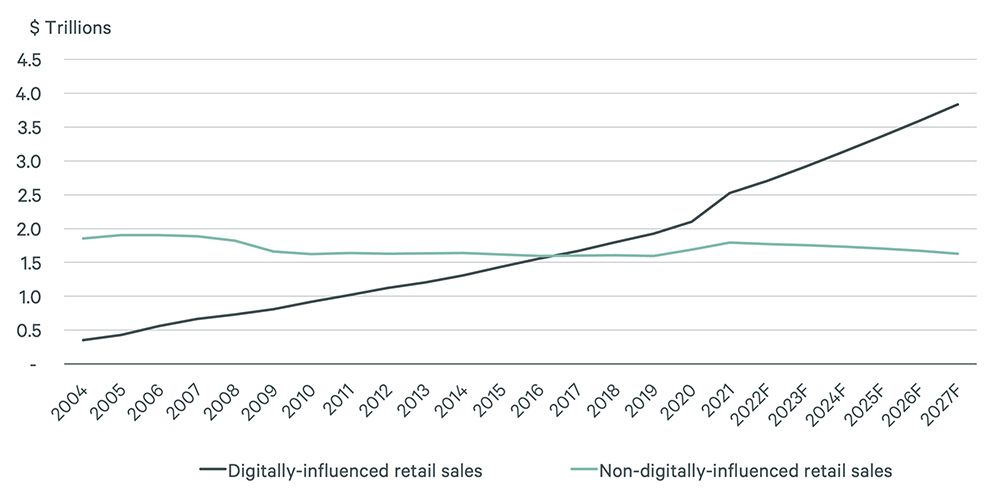 Image of line graph