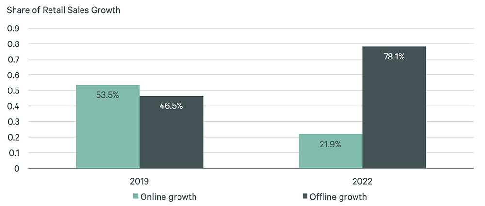 Image of bar graph