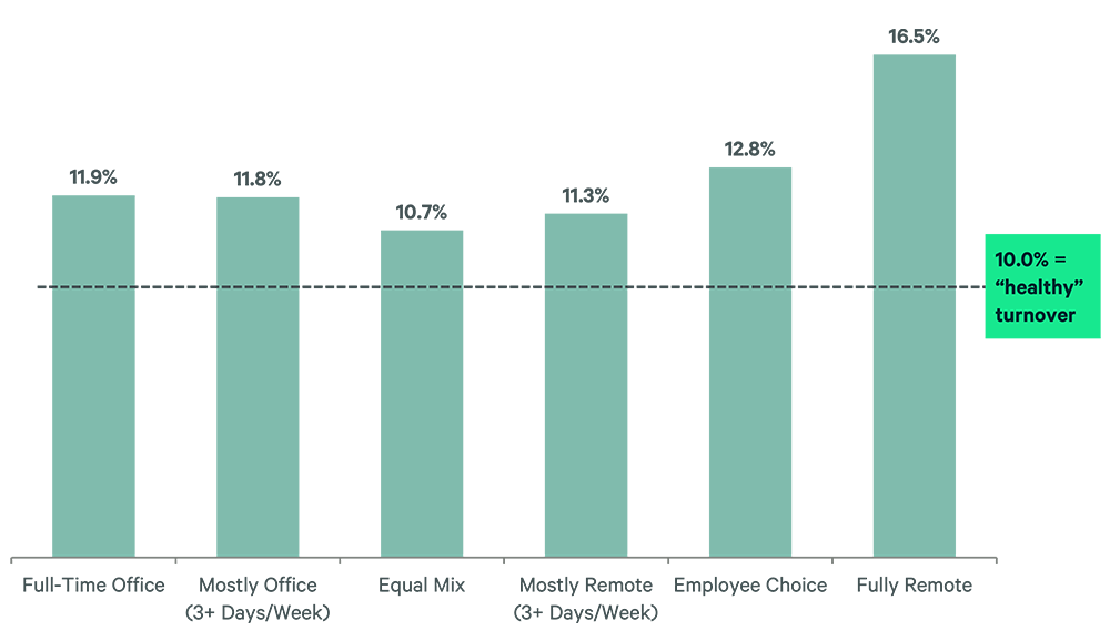 us-office-attendance-policies-q1-2024-figure-2