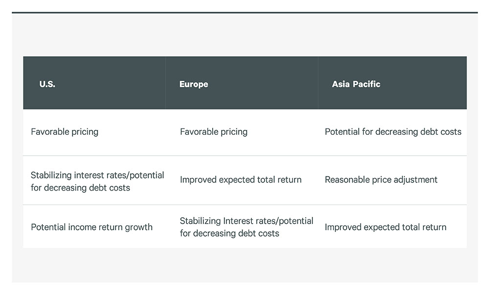 2025-global-investor-intentions-survey-figure-2-v2