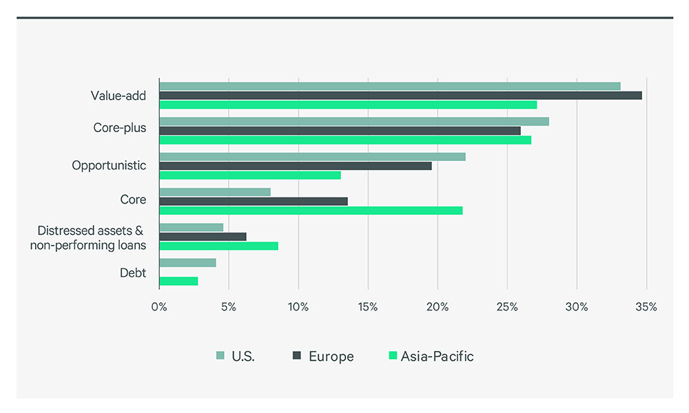 2025-global-investor-intentions-survey-figure-3-v2