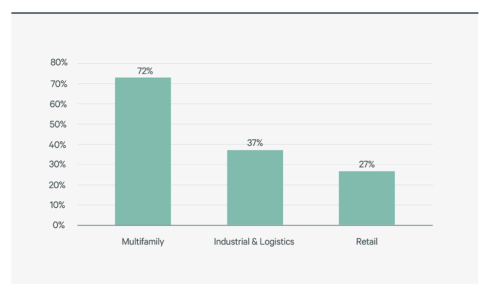 2025-global-investor-intentions-survey-figure-4a-v2