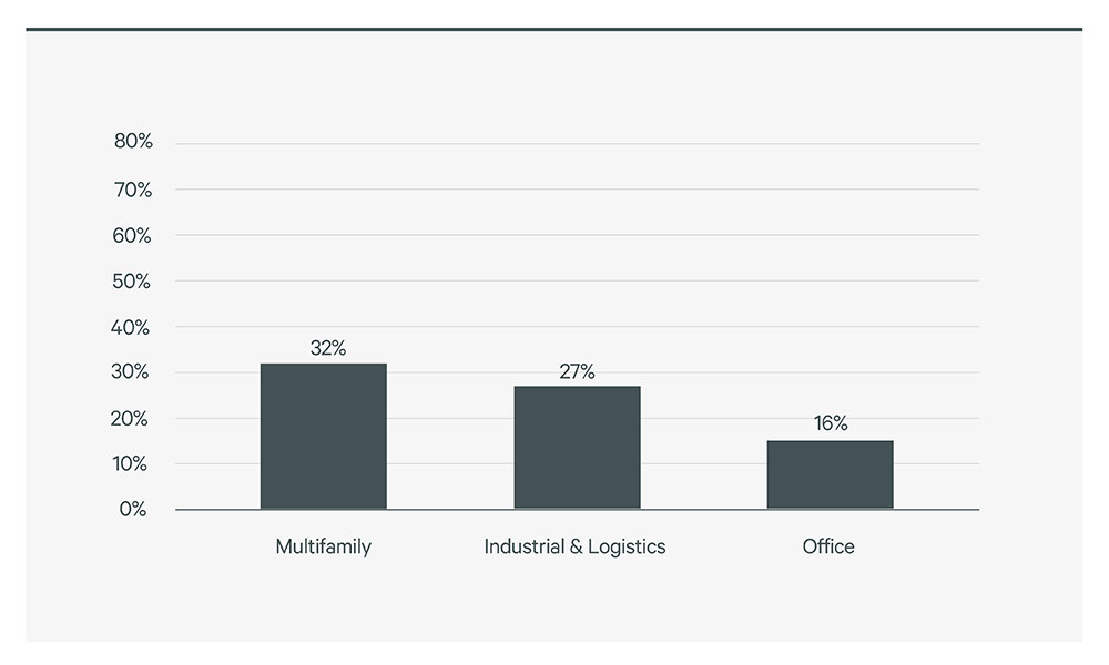 2025-global-investor-intentions-survey-figure-4b-v2