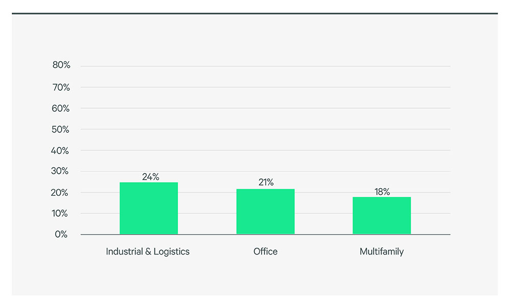 2025-global-investor-intentions-survey-figure-4c-v2