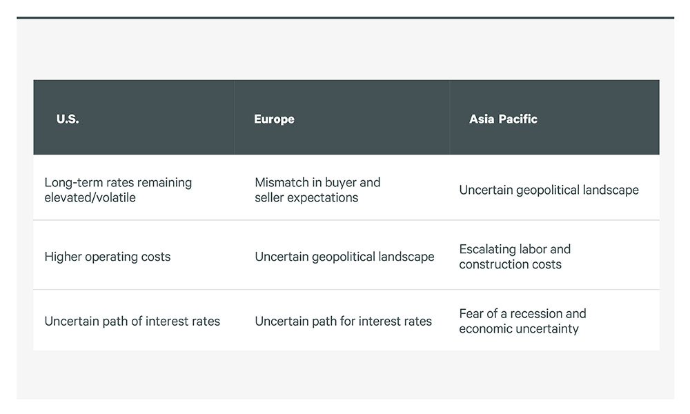2025-global-investor-intentions-survey-figure-5-v2