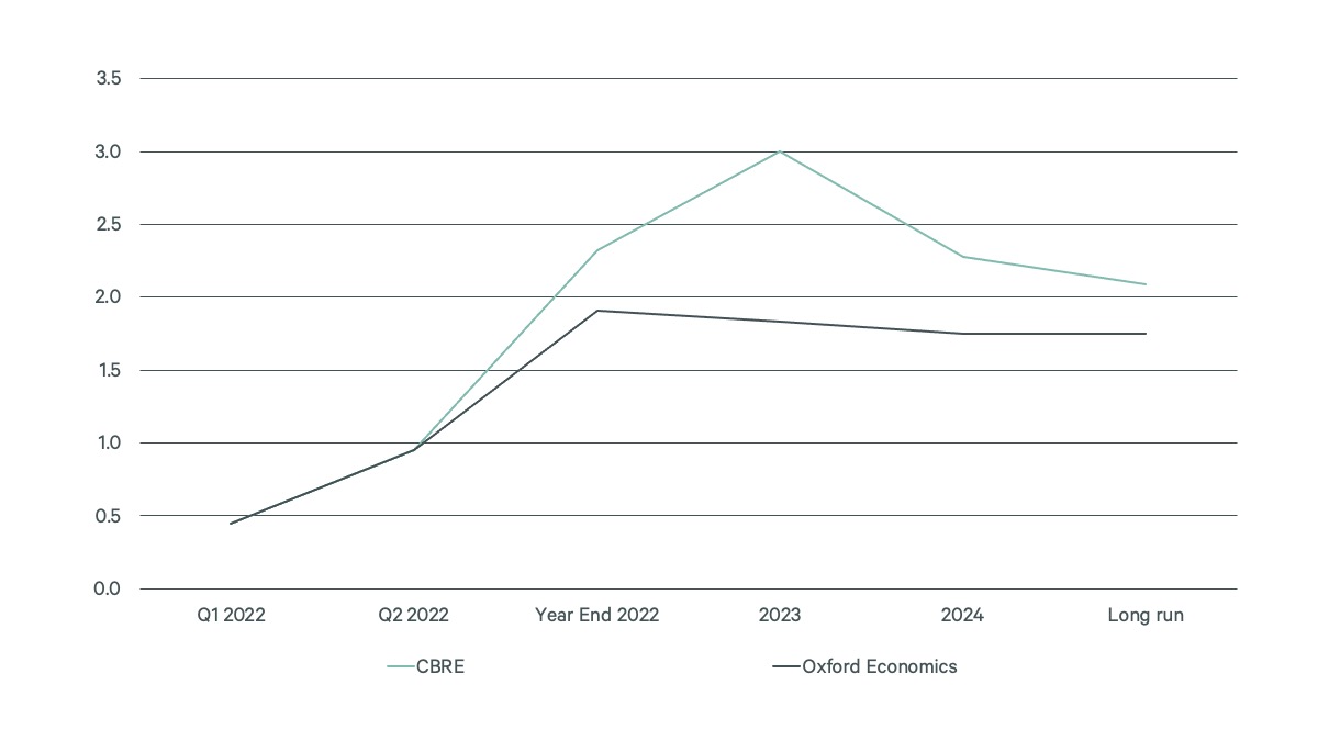 Image of line graph