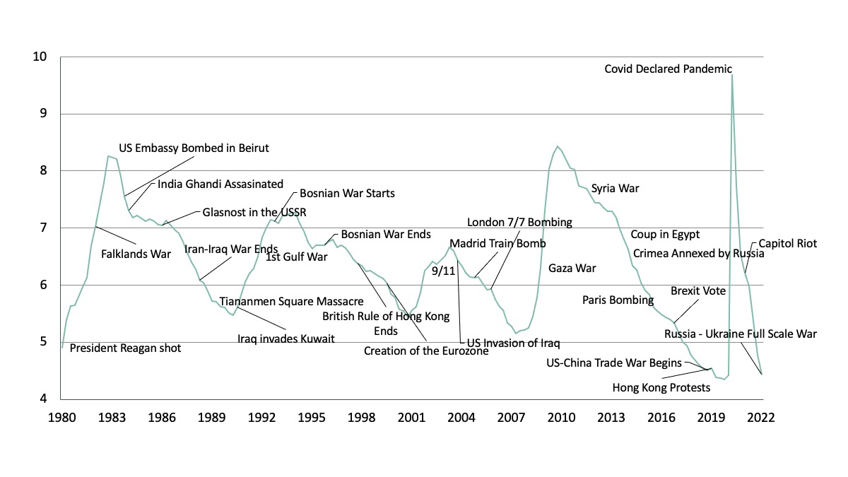 Image of line graph