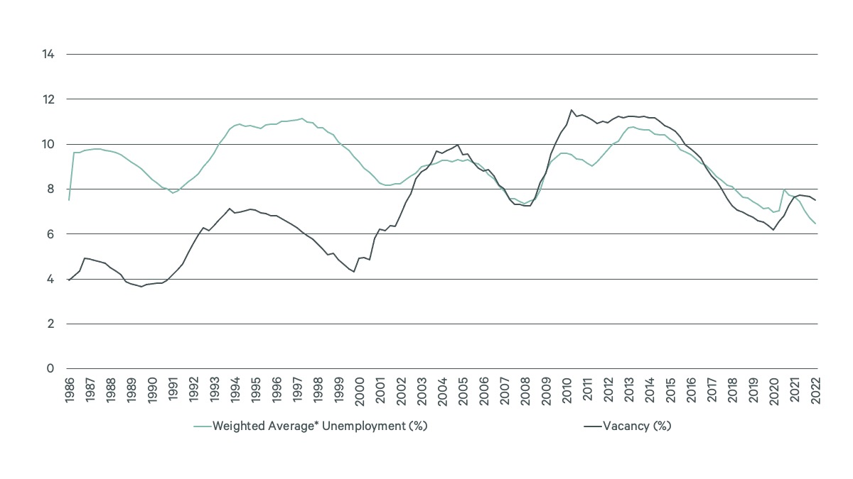 Image of line graph