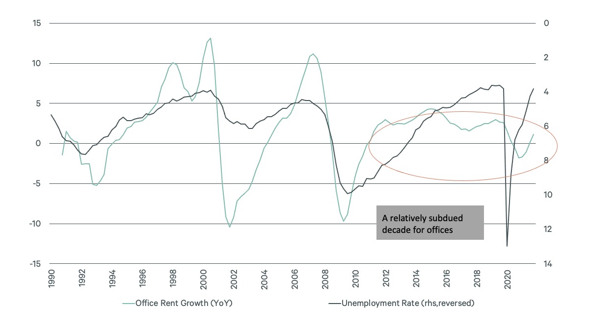 Image of line graph