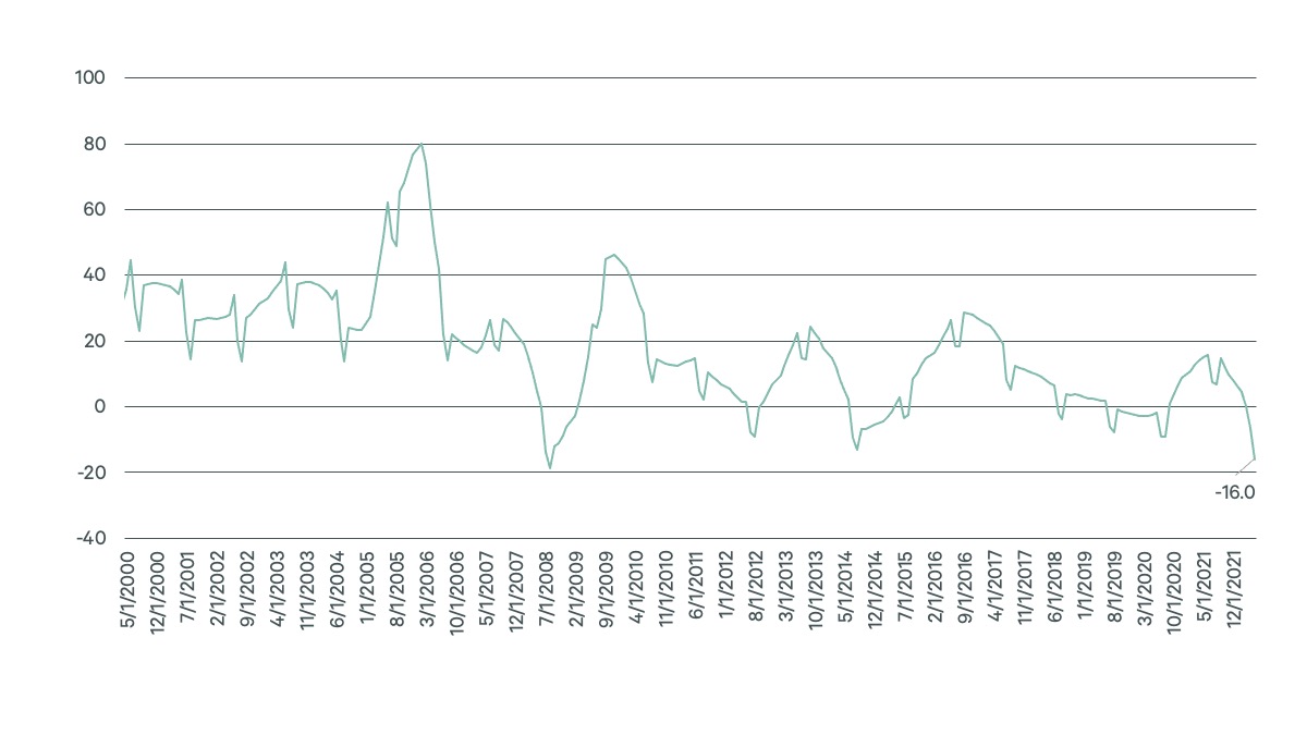Image of line graph