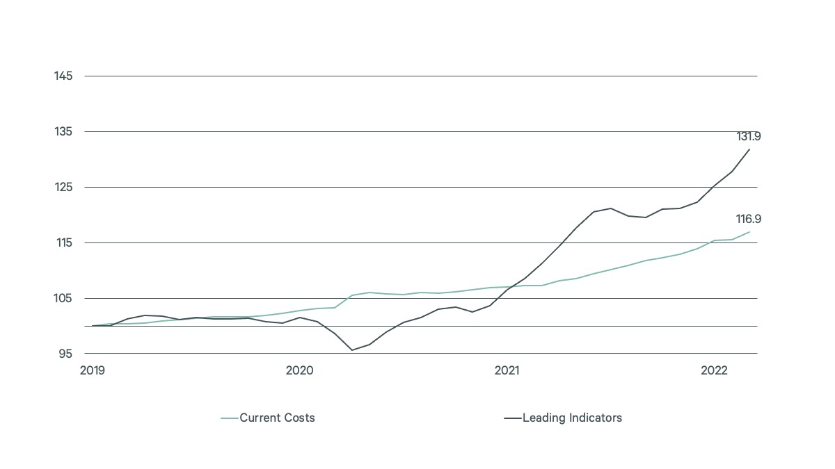 Image of line graph
