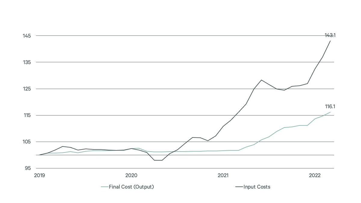 Image of line graph