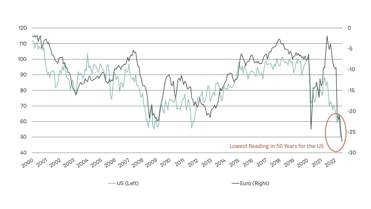 Image of line graph