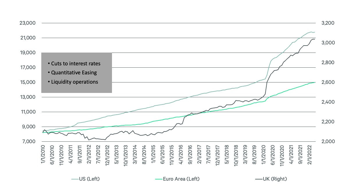 Image of line graph