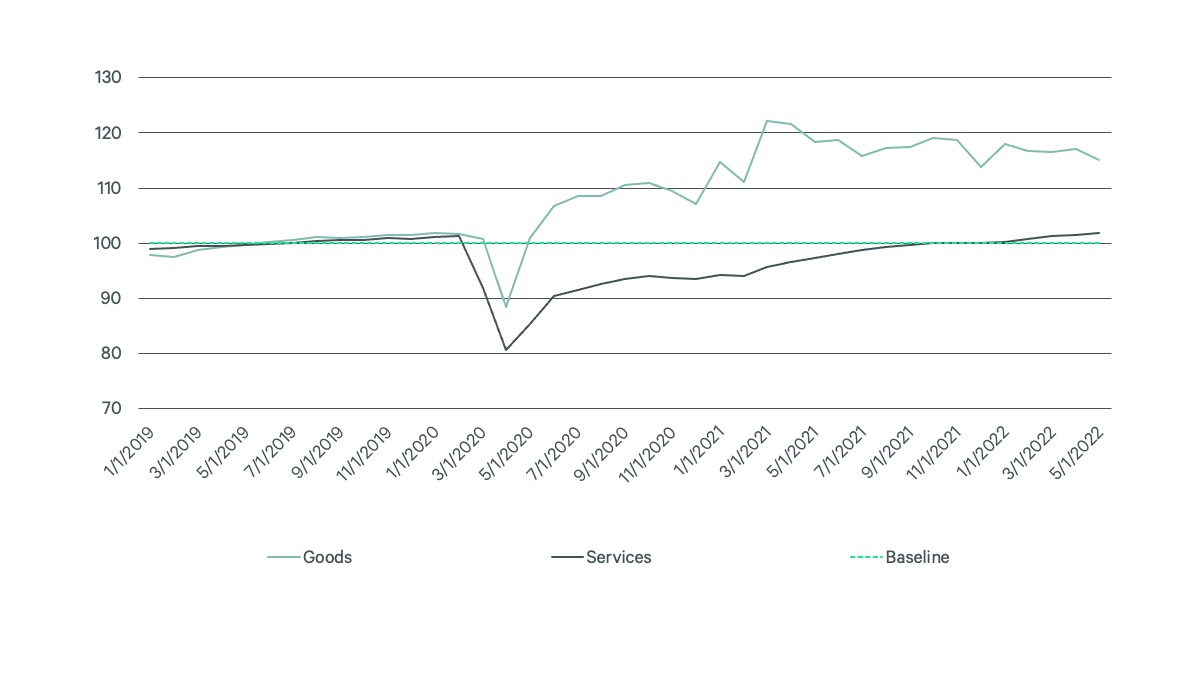Image of line graph