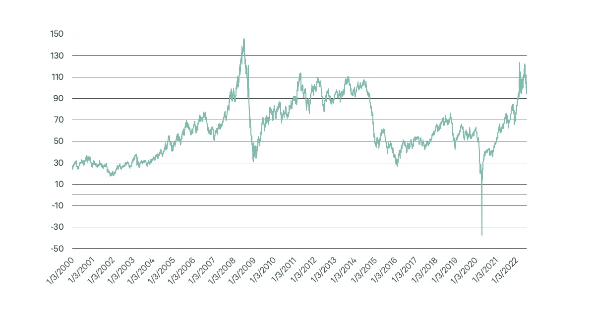 Image of line graph