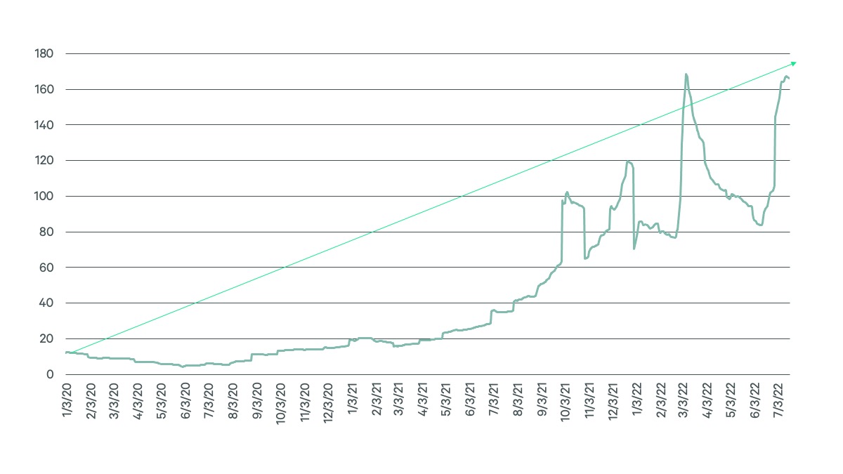 Image of line graph