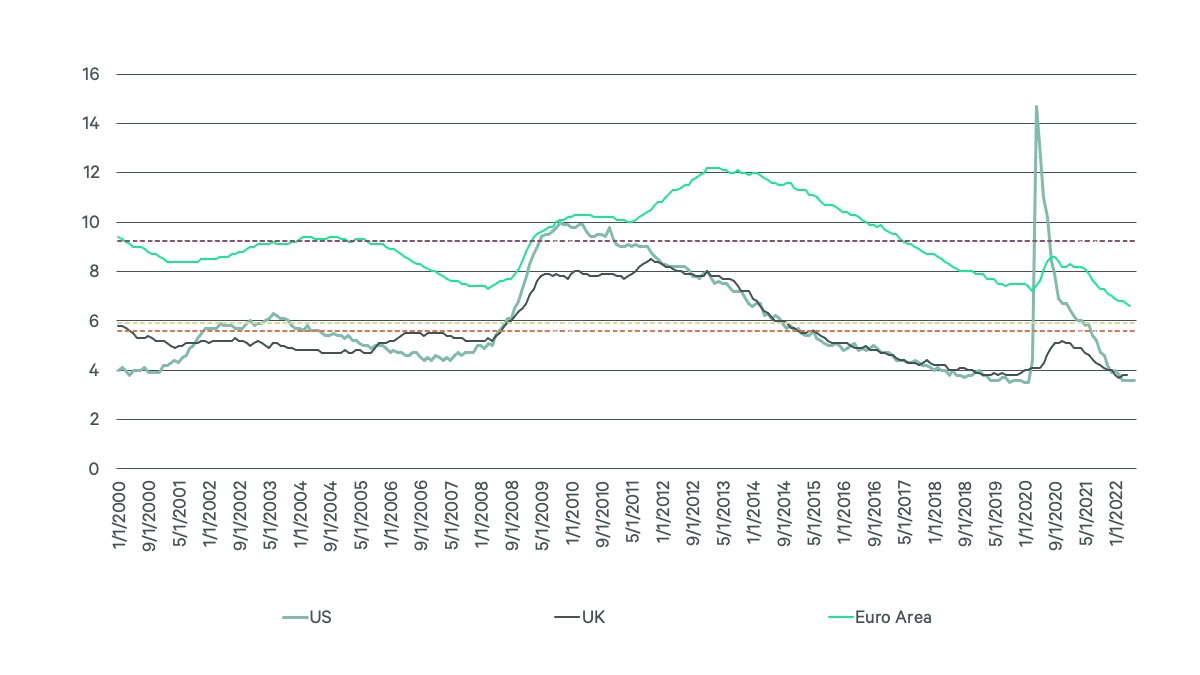 Image of line graph