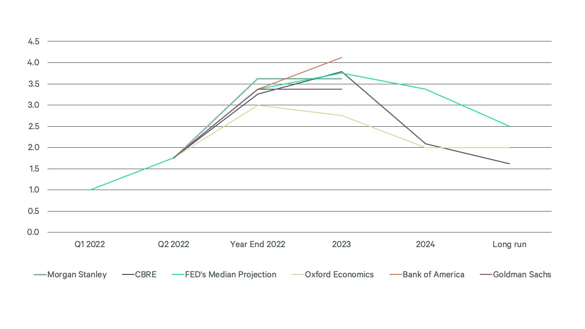Image of line graph