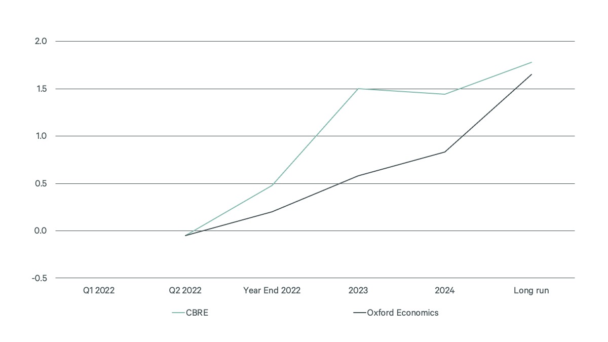Image of line graph