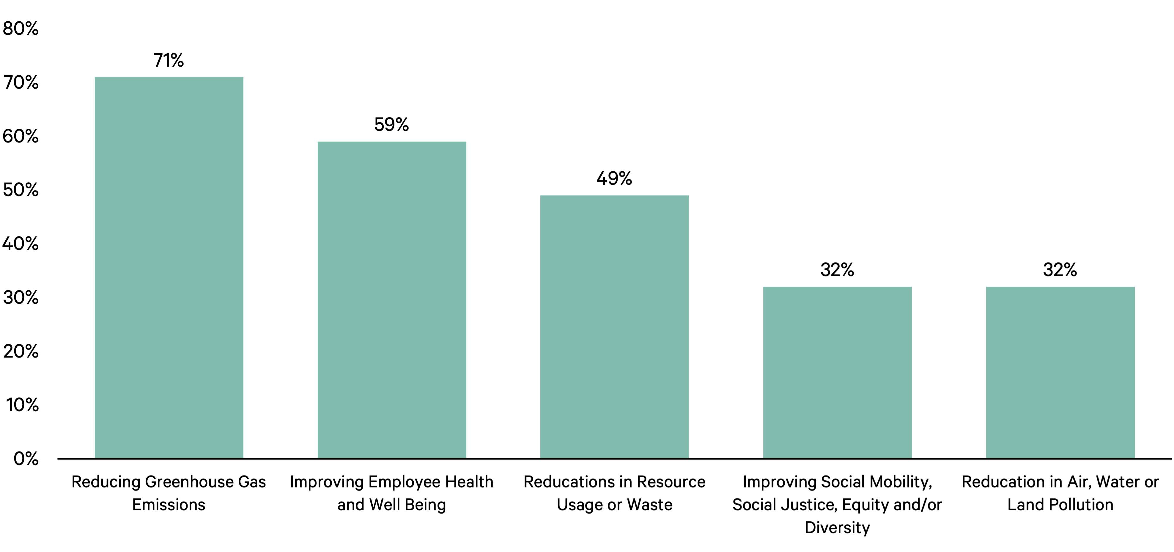 office-conversions-a-second-chance-for-underutilized-space-figure-3