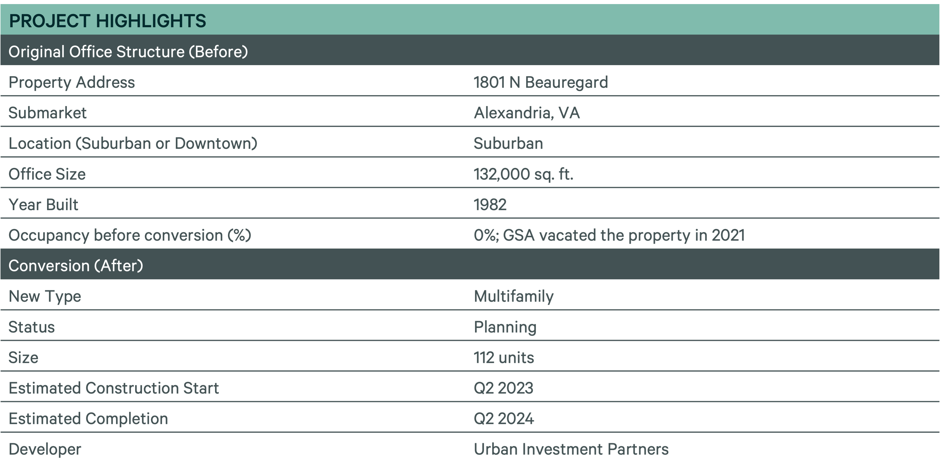 office-conversions-a-second-chance-for-underutilized-space-p5-project-highlights