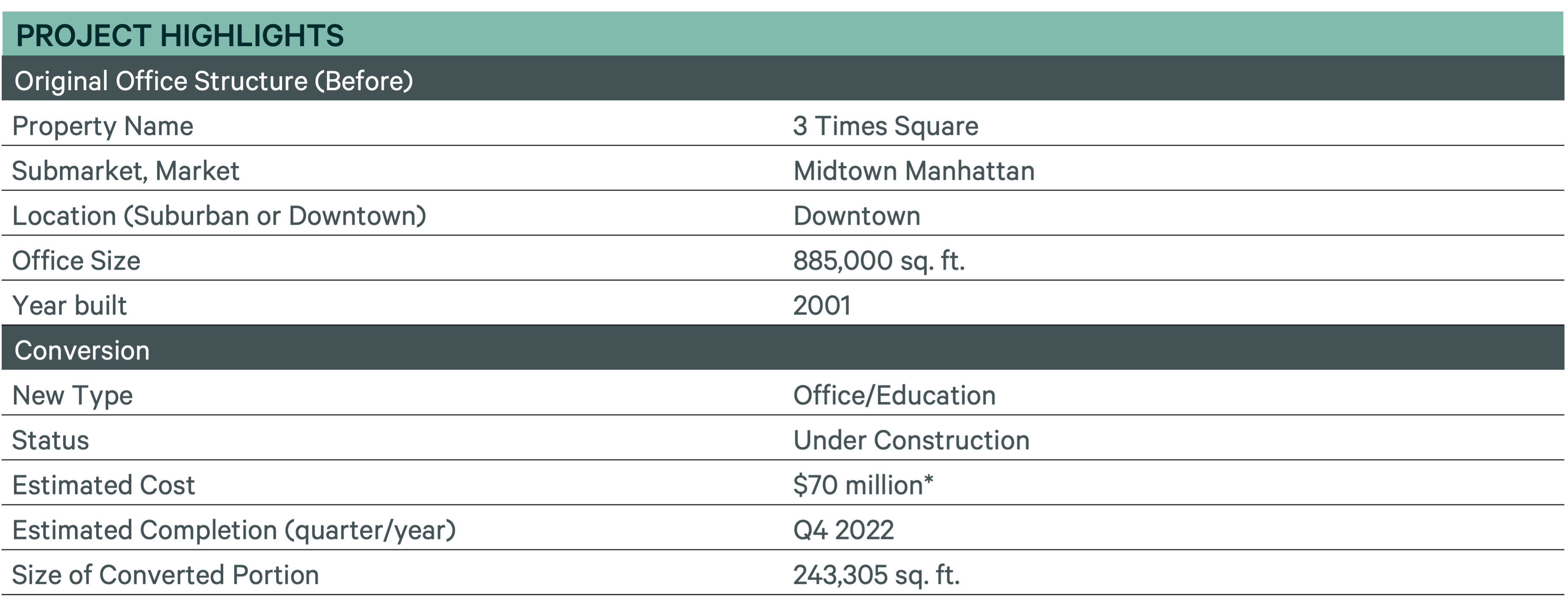 office-conversions-a-second-chance-for-underutilized-space-p9-project-highlights