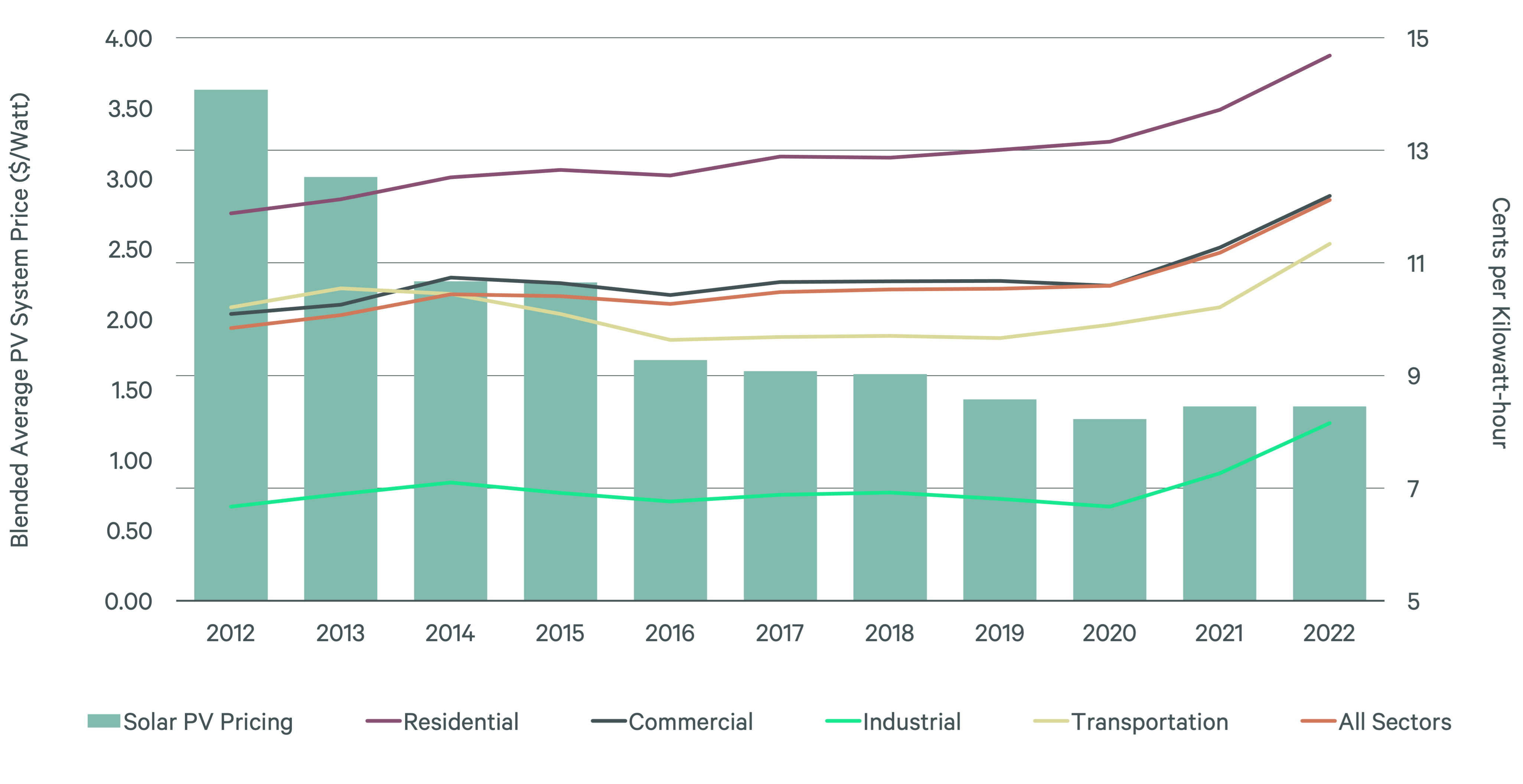 solar-energy-opportunities-in-us-industrial-real-estate-figure-2